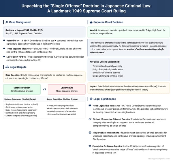 Unpacking the "Single Offense" Doctrine in Japanese Criminal Law: A Landmark 1949 Supreme Court Ruling on Theft