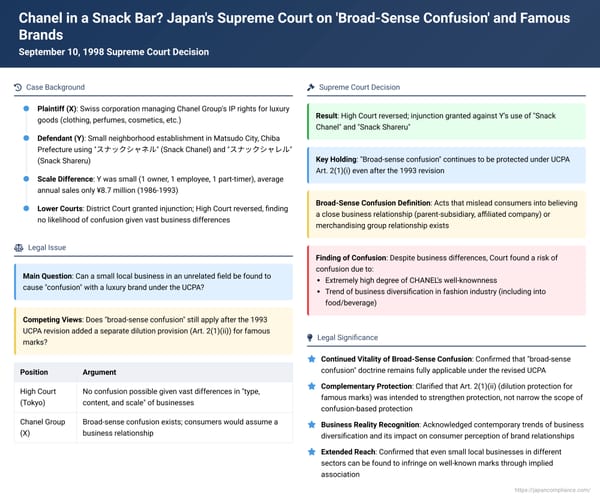 Chanel in a Snack Bar? Japan's Supreme Court on 'Broad-Sense Confusion' and Famous Brands