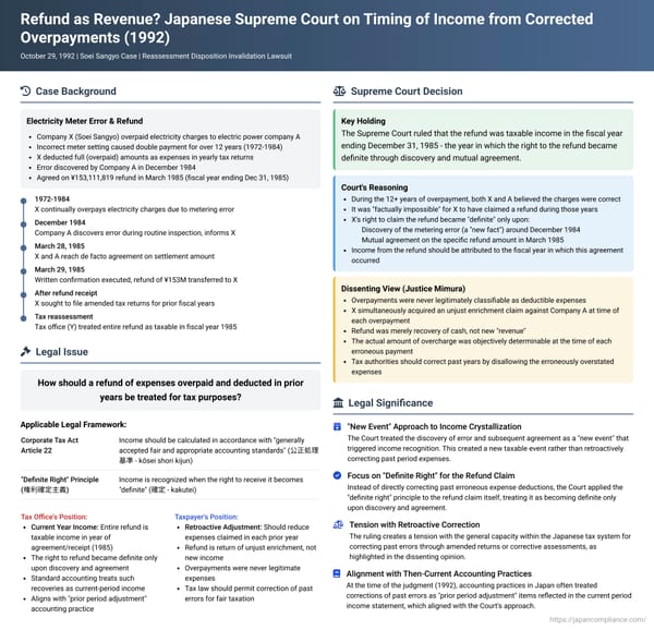 Refund as Revenue? Japanese Supreme Court on Timing of Income from Corrected Overpayments in the Soei Sangyo Case