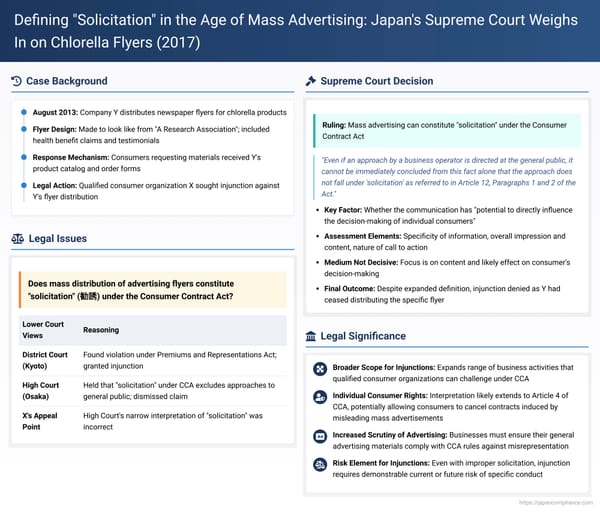 Defining "Solicitation" in the Age of Mass Advertising: Japan's Supreme Court Weighs In on Chlorella Flyers
