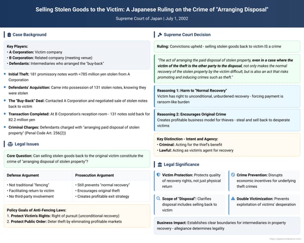 Selling Stolen Goods to the Victim: A Japanese Ruling on the Crime of "Arranging Disposal"
