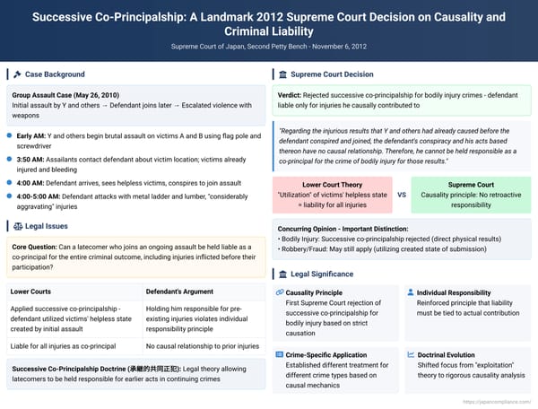 Successive Co-Principalship: A Landmark 2012 Supreme Court Decision on Causality and Criminal Liability