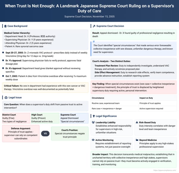 When Trust Is Not Enough: A Landmark Japanese Supreme Court Ruling on a Supervisor's Duty of Care