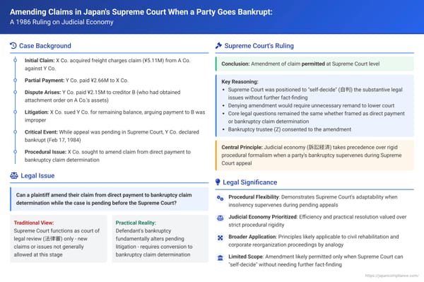 Amending Claims in Japan's Supreme Court When a Party Goes Bankrupt: A 1986 Ruling on Judicial Economy