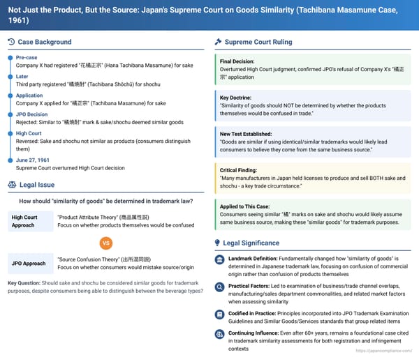 Not Just the Product, But the Source: Japan's Supreme Court on Goods Similarity (Tachibana Masamune Case)