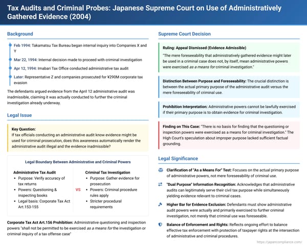 Tax Audits and Criminal Probes: Japanese Supreme Court on Use of Administratively Gathered Evidence