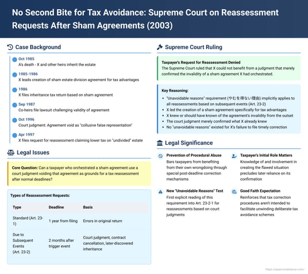 No Second Bite for Tax Avoidance: Japanese Supreme Court on Reassessment Requests After Sham Agreements