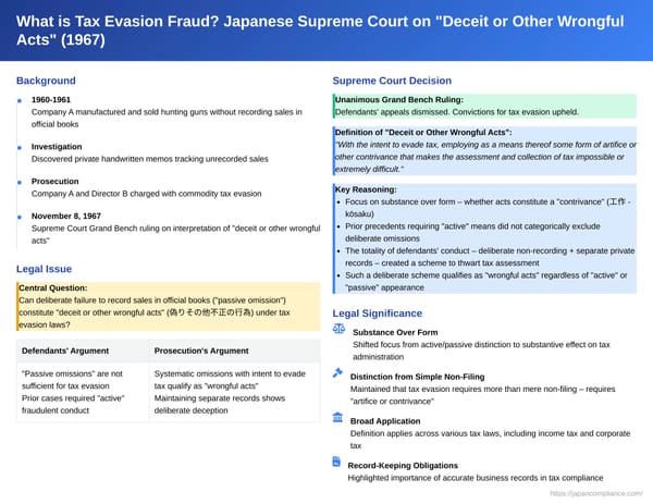 What is Tax Evasion Fraud? Japanese Supreme Court on "Deceit or Other Wrongful Acts"