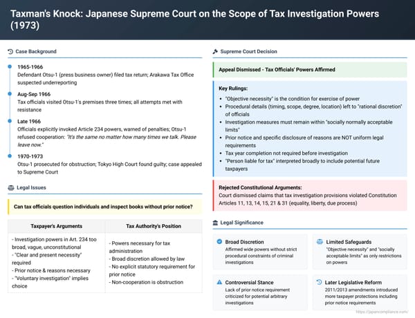 Taxman's Knock: Japanese Supreme Court on the Scope of Tax Investigation Powers