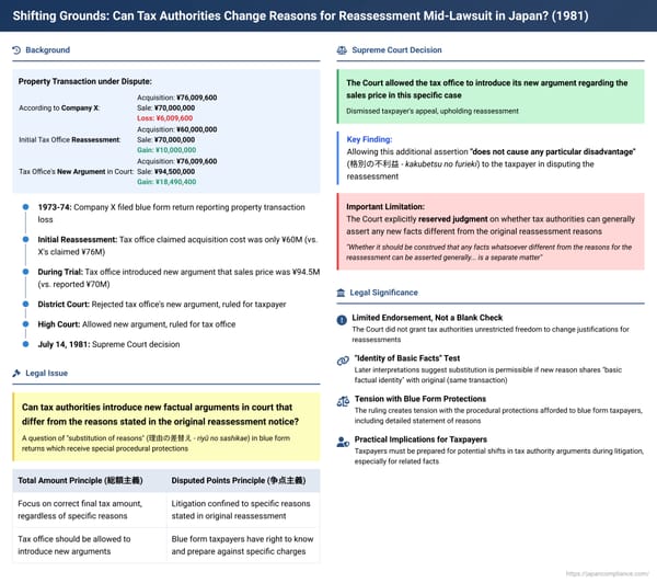 Shifting Grounds: Can Tax Authorities Change Reasons for Reassessment Mid-Lawsuit in Japan?