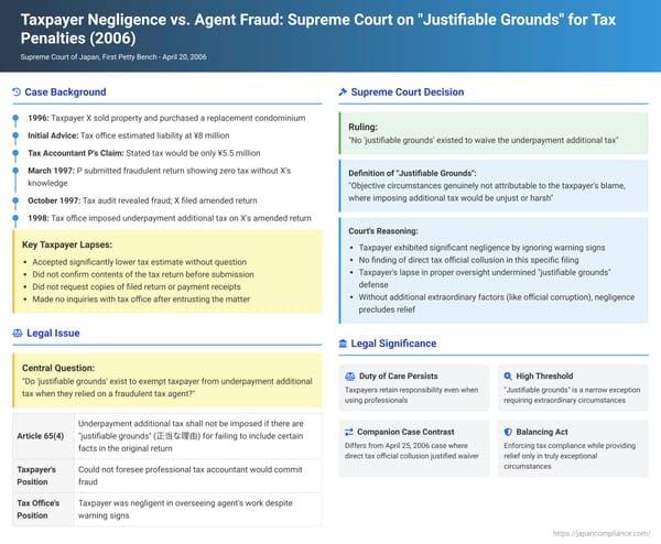 Taxpayer Negligence vs. Agent Fraud: Japanese Supreme Court on "Justifiable Grounds" for Tax Penalties