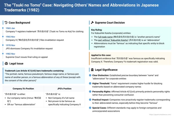 The "Tsuki no Tomo" Case: Navigating Others' Names and Abbreviations in Japanese Trademarks