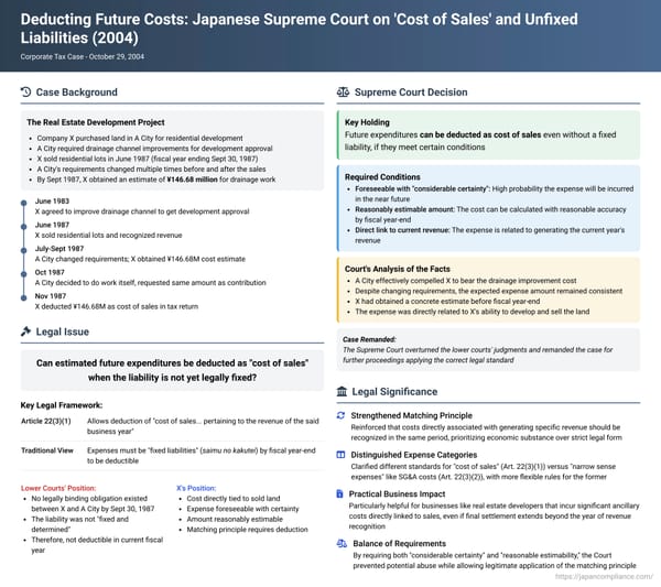 Deducting Future Costs: Japanese Supreme Court on 'Cost of Sales' and Unfixed Liabilities
