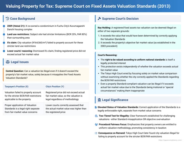 Valuing Property for Tax: Japanese Supreme Court on Fixed Assets Valuation Standards and Fair Market Value