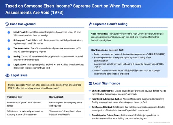 Taxed on Someone Else's Income? Japanese Supreme Court on When Erroneous Assessments Are Void