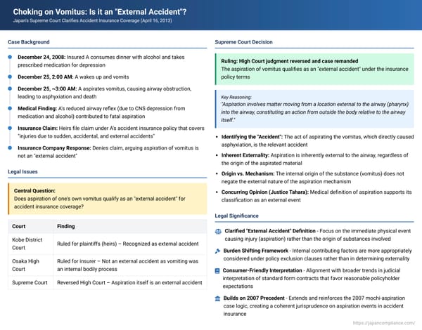 Choking on Vomitus: Is it an "External Accident"? Japan's Supreme Court Clarifies Accident Insurance Coverage