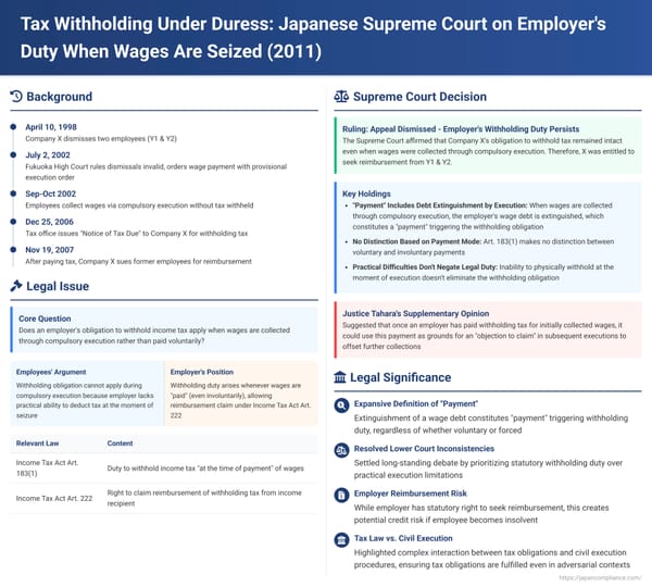 Tax Withholding Under Duress: Japanese Supreme Court on Employer's Duty When Wages Are Seized