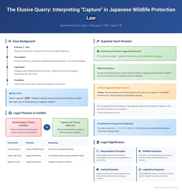 The Elusive Quarry: Interpreting "Capture" in Japanese Wildlife Protection Law – The Case of W
