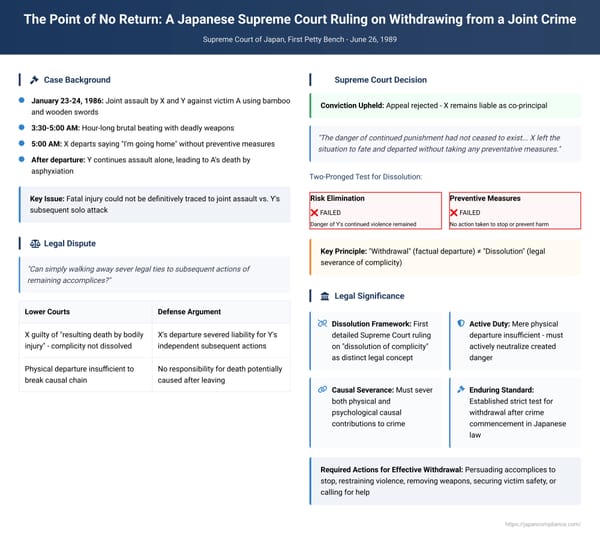 The Point of No Return: A Japanese Supreme Court Ruling on Withdrawing from a Joint Crime