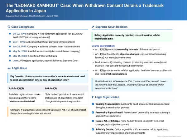 The "LEONARD KAMHOUT" Case: When Withdrawn Consent Derails a Trademark Application in Japan