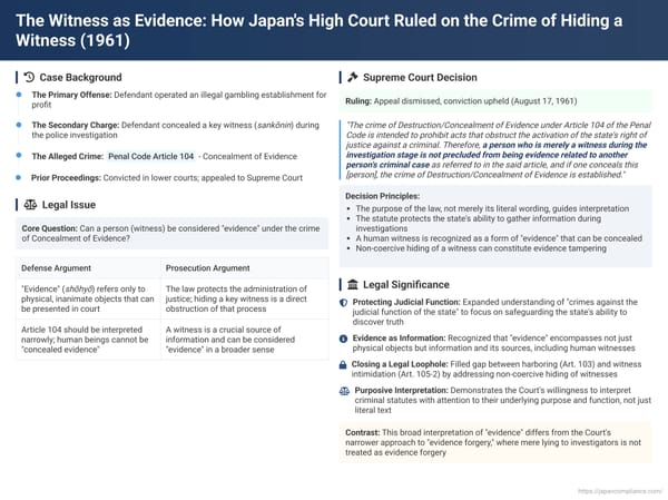 The Witness as Evidence: How Japan's High Court Ruled on the Crime of Hiding a Witness