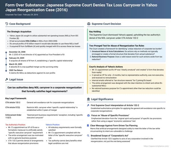 Form Over Substance: Japanese Supreme Court Denies Tax Loss Carryover in Yahoo Japan Reorganization Case