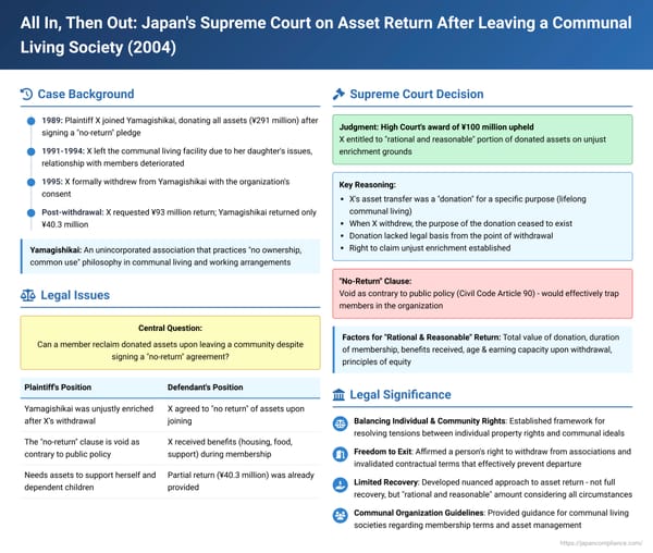 All In, Then Out: Japan's Supreme Court on Asset Return After Leaving a Communal Living Society (Yamagishikai Case)